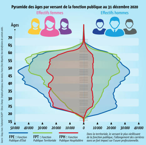 Retraites. La triple peine pour les collectivités | Veille juridique du CDG13 | Scoop.it