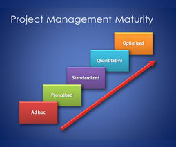 Free Maturity Model Template for Project Management PowerPoint - Free PowerPoint Templates - SlideHunter.com | Free Business PowerPoint Templates | Scoop.it