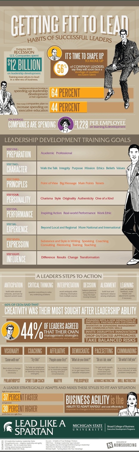 Getting fit to lead: Habits of successful leaders | #BetterLeadership | Scoop.it