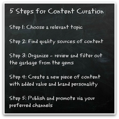 Content Curation: an Introductory Guide by Sadie Baxter | Content Curation World | Scoop.it