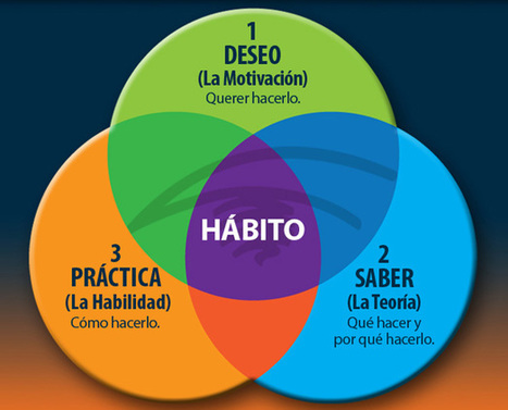 Cómo formar hábitos con efectividad | #HR #RRHH Making love and making personal #branding #leadership | Scoop.it