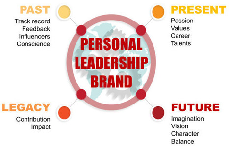 How to Create a Leadership Brand Based on Your Legacy | Leading Forward | Scoop.it