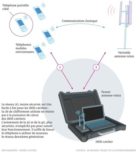 Que sont les IMSI-catchers, ces valises qui espionnent les téléphones portables ? | Libertés Numériques | Scoop.it