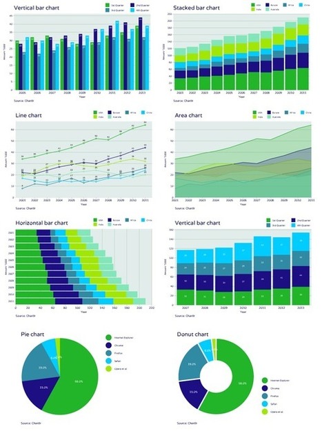 Crea cuadros y diagramas con Chartlr | Education 2.0 & 3.0 | Scoop.it