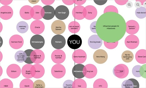 15 Cool Information Graphics and Data Viz from 2016 | Education 2.0 & 3.0 | Scoop.it