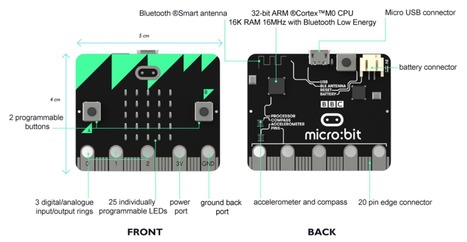 The micro:bit Matters – Invent To Learn | iPads, MakerEd and More  in Education | Scoop.it