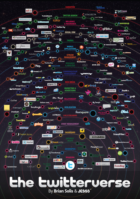 12 outils pour mieux gérer l'infobésité des médias sociaux | Le métier de community manager | Scoop.it