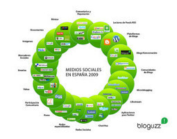 #PyMES, Medios y #Redes Sociales: No vender o vender, esa es la cuestión | Web 2.0 for juandoming | Scoop.it