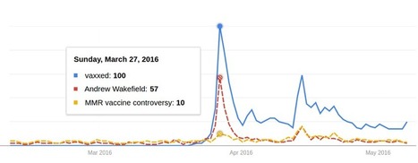Public Health Takes on Anti-Vaccine Propaganda: Damage done, Challenges Ahead | Public Health | Social marketing - Health Promotion | Scoop.it