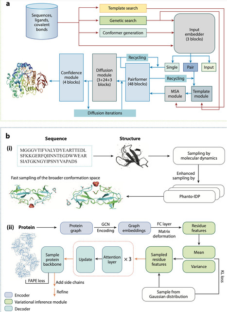 Unexpected Applications of AlphaFold in Molecular Sciences | anR | RMH | Scoop.it