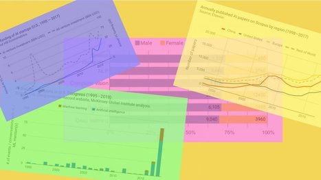 Charts Illustrate AI's Rapid Growth  | BI Revolution | Scoop.it