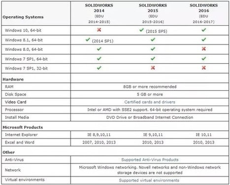 solidworks free download full version with crack 64 bit