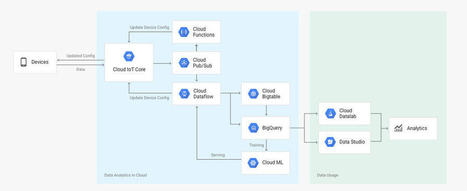 Google reprend à LogMeIn sa plateforme IoT Xively | #Acquisitions #InternetOfThings  | 21st Century Innovative Technologies and Developments as also discoveries, curiosity ( insolite)... | Scoop.it