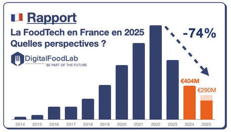 Etat des investissements dans la FoodTech française en 2025 | Innovation Agro-activités et Bio-industries | Scoop.it