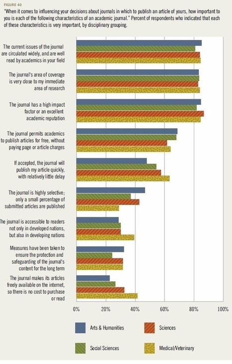 What do academics want - a survey of behaviours and attitudes in UK higher education. | Information and digital literacy in education via the digital path | Scoop.it