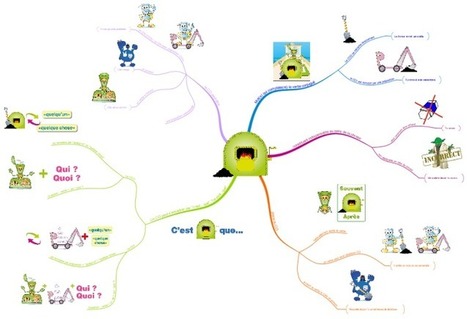 carte mentale cod coi free mind map download | Cartes mentales | Scoop.it