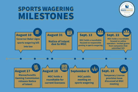 Massachusetts Gaming: Here's How Far We've Come On Wagering | Sports Betting | Scoop.it