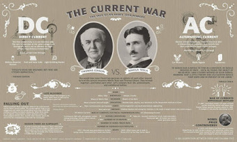 Alterna vs continua = Tesla vs Edison (y ya van 2!!!) | tecno4 | Scoop.it