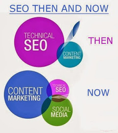 Understanding The SEO Controversy via ScentTrail Marketing | BI Revolution | Scoop.it