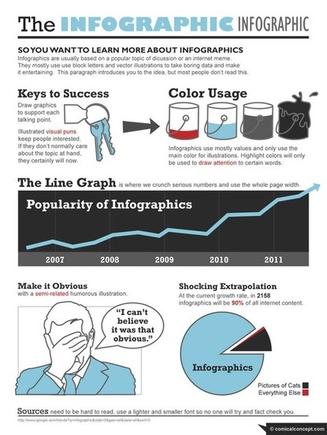 Infographic Design and Data Visualization | Teaching Visual Communication in a Business Communication Course | Scoop.it