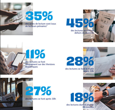 45% des lectures de presse se font hors domicile, selon l&rsquo;ACPM | DocPresse ESJ Lille | Scoop.it