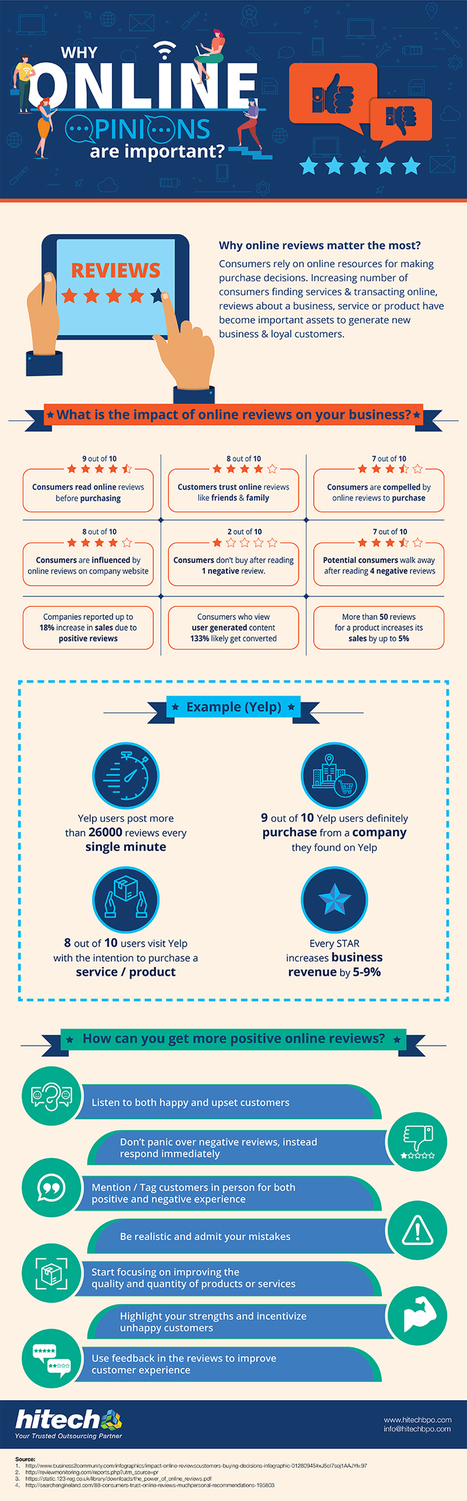 Online Reviews are Today's Mouth of Word Publicity [Infographic] | Data Analytics Solution | Scoop.it