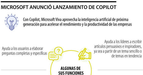 Microsoft lanzó programa de inteligencia artificial que se distribuirá a finales de 2023 | Proyectos y Emprendimiento | Scoop.it