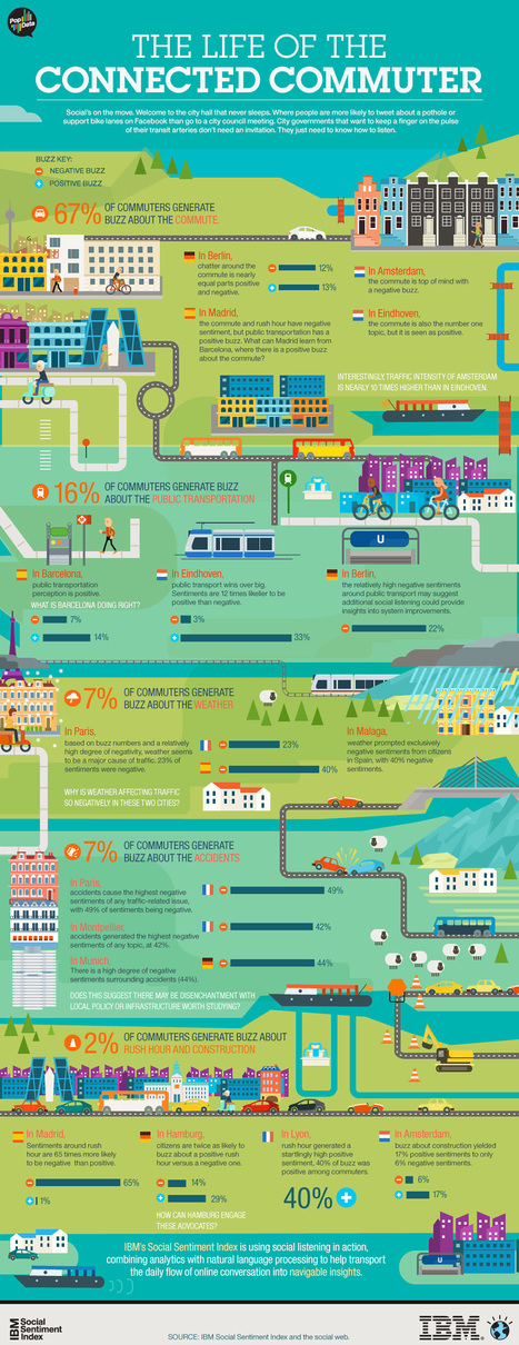 The Life of the Connected Commuter - Infographic | Digital Collaboration and the 21st C. | Scoop.it