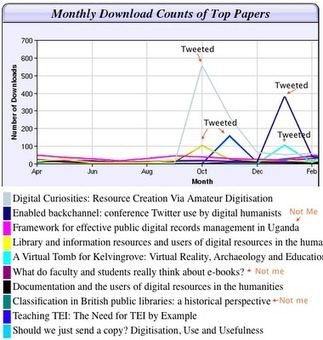 The verdict: is blogging or tweeting about research papers worth it? | Impact of Social Sciences | Social Media for Higher Education | Scoop.it