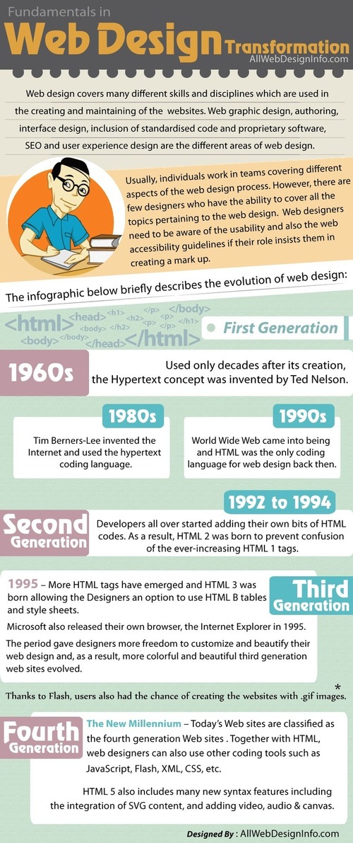 The Evolution of Web Design [Infographic] | TabDesignGraphics