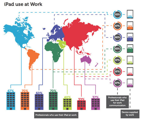 AppleInsider | 12% of iPad owners in the enterprise no longer use their laptop | 7- DATA, DATA,& MORE DATA IN HEALTHCARE by PHARMAGEEK | Scoop.it