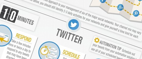 Social Media in 30 Minutes a Day [INFOGRAPHIC] | Must Market | Scoop.it