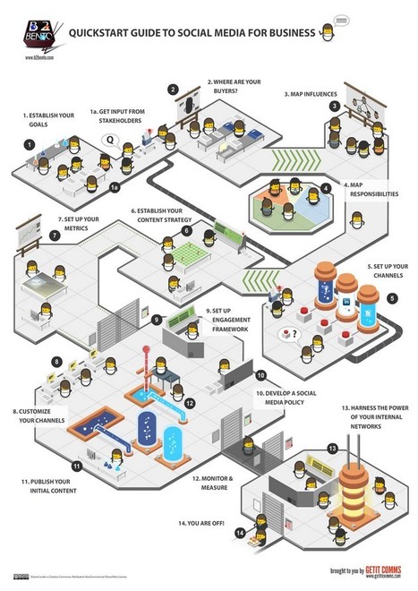 Guide de démarrage des Réseaux Sociaux pour une entreprise [infographie] | Time to Learn | Scoop.it