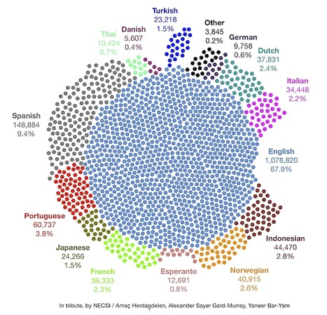 &raquo; Twitter Analysis: Massive Global Mourning for Steve Jobs (Infographic) | The 21st Century | Scoop.it