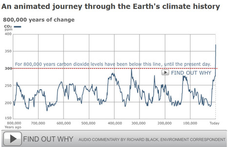 BBC News - An animated journey through the Earth's climate history | News for Discussion | Scoop.it