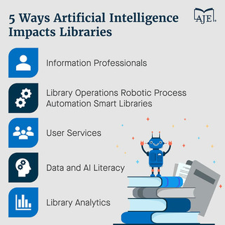 5 Ways Artificial Intelligence Impacts Libraries | AJE | LA CURATION DE CONTENU DANS UN ENVIRONNEMENT NUMÉRIQUE | Scoop.it