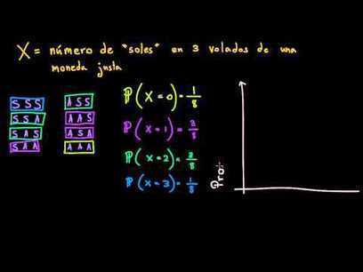 Construir una distribución de probabilidad para una variable aleatoria | Matemáticas | Scoop.it