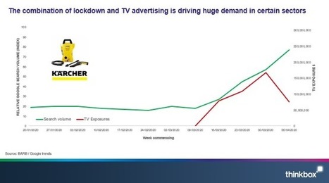 Cleaning up with TV in lockdown  | TV Press Review | Scoop.it