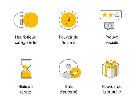 Comment aider vos clients à choisir votre marque ? | Économie comportementale | Scoop.it