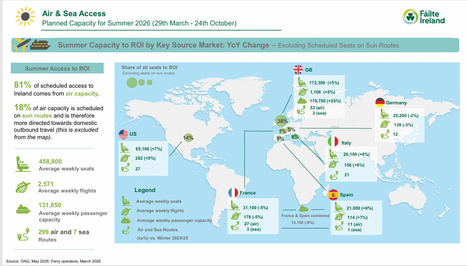 &nbsp;F&aacute;ilte Ireland Research: Air & Sea Summer Access -March -October 2026 | Tourism Performance | Scoop.it