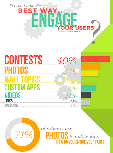 Q: Best Way To Engage Social Media Users? A: Contests [INFOGRAPHIC] | BI Revolution | Scoop.it
