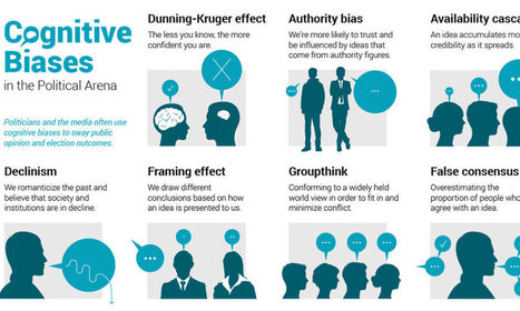 Infographic: 11 Cognitive Biases That Influence Political Outcomes | IELTS, ESP, EAP and CALL | Scoop.it