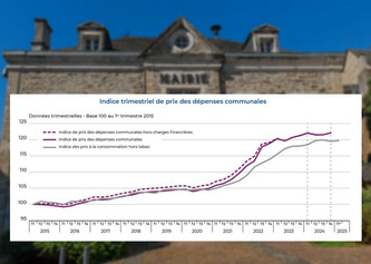 Dépenses communales : le "panier du maire" a cessé de flamber | Finances - Fiscalité - LOF 2025 | Scoop.it