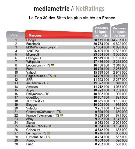 La mesure de l'audience Internet en France est désormais hybride - Offremedia | Revue de Web Commercial | Scoop.it