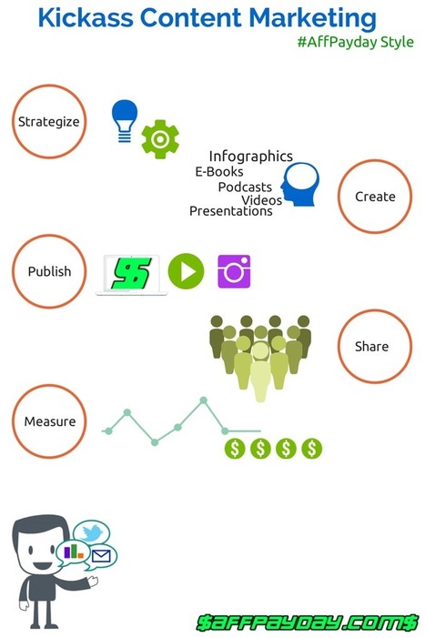 Top Content Marketing Techniques Revealed | Social Media Engagement | Scoop.it