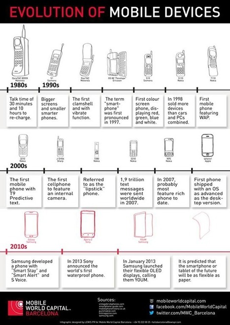 Evolución del teléfono móvil | Mobile Technology | Scoop.it