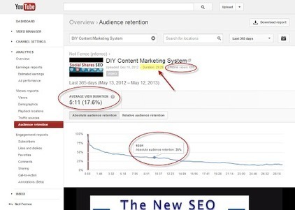 YouTube Audience Retention | Latest Social Media News | Scoop.it