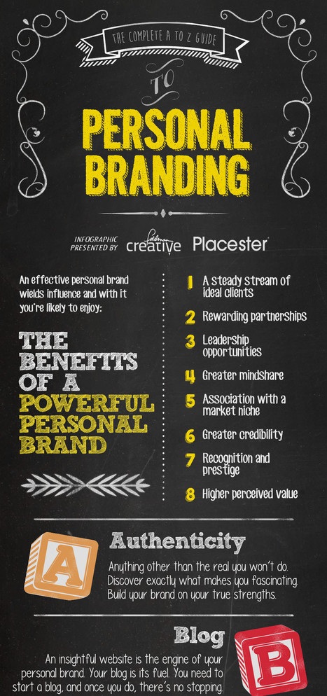 Personal Branding: The Ultimate Guide to Doing It Right [Infographic] | MarketingHits | Scoop.it