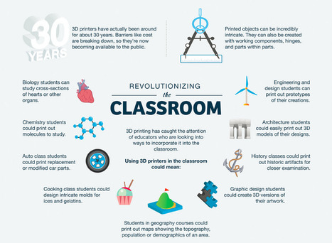 10 Ways 3D Printing Can Be Used In Education [Infographic] | Eclectic Technology | Scoop.it