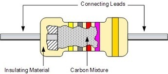 Learning Electronics | Types of Resistor including Carbon, Film and Composition | #Maker #MakerED #MakerSpaces  | 21st Century Learning and Teaching | Scoop.it